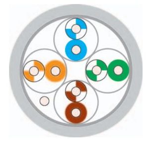 U/FTP 4x2xAWG 26/7 PVC - HELUKABEL - 802174 - изображение 2