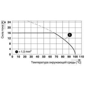 SPTAF 1/ 2-5,0-EL MCWH/BU - Phoenix Contact - 1017273 - изображение 2
