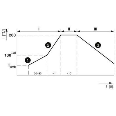VAL-MS-BE-PCB-FM - Phoenix Contact - 1035864 - изображение 4