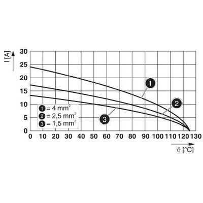 HC-BBB 64-EBUC - Phoenix Contact - 1409914 - изображение 2