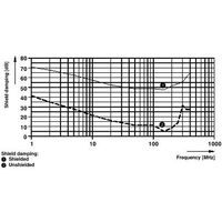 SAC-3P-1,5-PUR/M12FS SH - Phoenix Contact - 1682786 - изображение 2