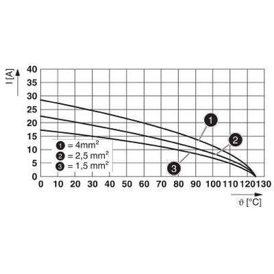 HC-BB18-I-CT-M - Phoenix Contact - 1584716 - изображение 2