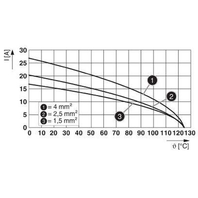 HC-BB32-I-CT-M 33-64 - Phoenix Contact - 1406544 - изображение 2