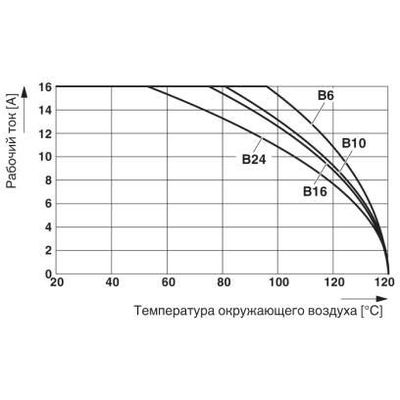 HC-QA-B 10-BU/PER - Phoenix Contact - 1678884 - изображение 2