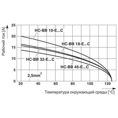 HC-BB 46-EBUC-92 - Phoenix Contact - 1410631 - изображение 2