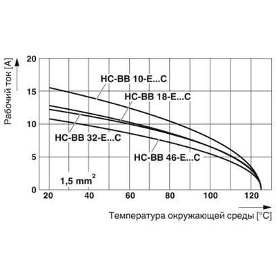 HC-BB 46-EBUC-92 - Phoenix Contact - 1410631 - изображение 3