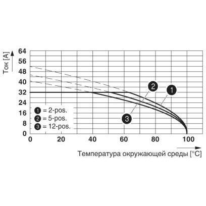 ISPC 5/ 2-STGCL-7,62 - Phoenix Contact - 1748862 - изображение 2