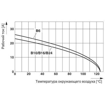 HC-KA-B 16-BU/PEL - Phoenix Contact - 1772829 - изображение 2