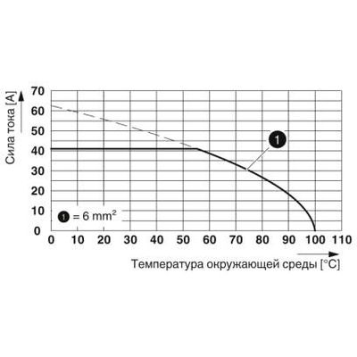 SPTA 5/ 7-7,5-ZB - Phoenix Contact - 1819134 - изображение 4