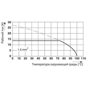 SPT-THR 1,5/ 2-V-5,08 P20 R24 - Phoenix Contact - 1823528 - изображение 3