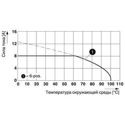 HSCP-SP 1,5-1U6-336/336-7035 - Phoenix Contact - 1100022 - изображение 2