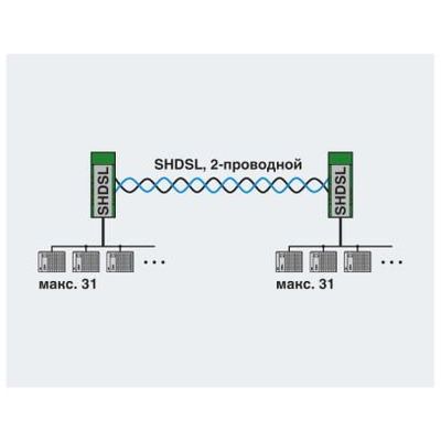 PSI-MODEM-SHDSL/PB - Phoenix Contact - 2313656 - изображение 2