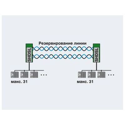 PSI-MODEM-SHDSL/PB - Phoenix Contact - 2313656 - изображение 3