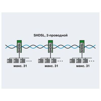 PSI-MODEM-SHDSL/PB - Phoenix Contact - 2313656 - изображение 4