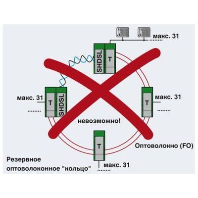 PSI-MODEM-SHDSL/PB - Phoenix Contact - 2313656 - изображение 5