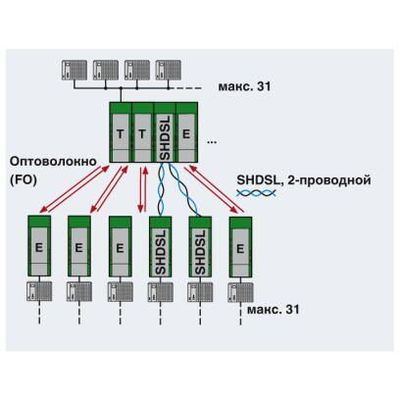PSI-MODEM-SHDSL/PB - Phoenix Contact - 2313656 - изображение 6