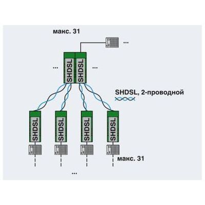 PSI-MODEM-SHDSL/PB - Phoenix Contact - 2313656 - изображение 7