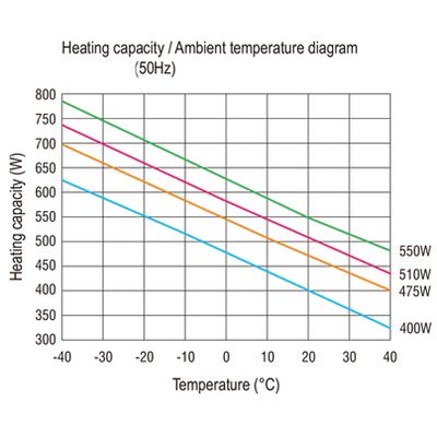 CR 027 550 Вт - Термостатоф - 02701.0-00.2 - изображение 3