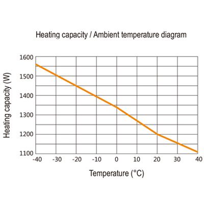CR 030 1200 Вт - Термостатоф - 03051.1-20.2 - изображение 3