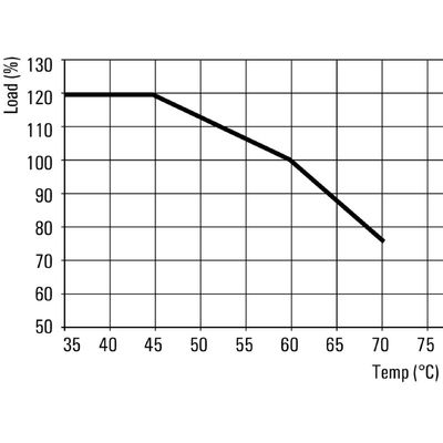 PRO MAX 180W 24V 7,5A - Weidmueller - 1478120000 - изображение 3