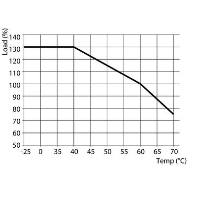 PRO TOP1 960W 24V 40A EX - Weidmueller - 2467010000 - изображение 3
