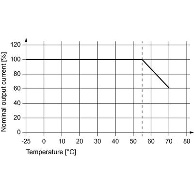 PRO BAS 60W 12V 5A - Weidmueller - 2838420000 - изображение 2