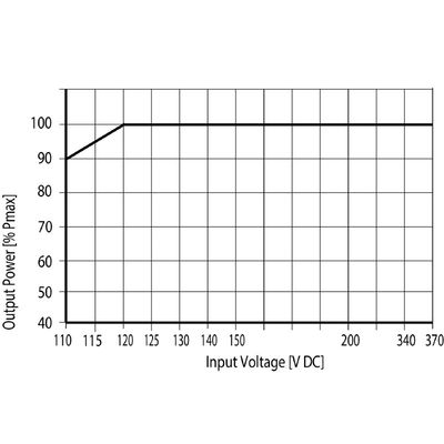PRO BAS 30W 12V 2.6A - Weidmueller - 2838510000 - изображение 4