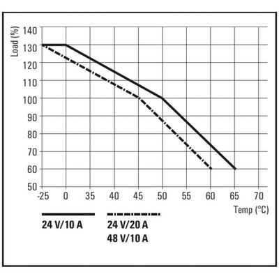 FP PRO TOP3 48/10 2M - Weidmueller - 2887620000 - изображение 4