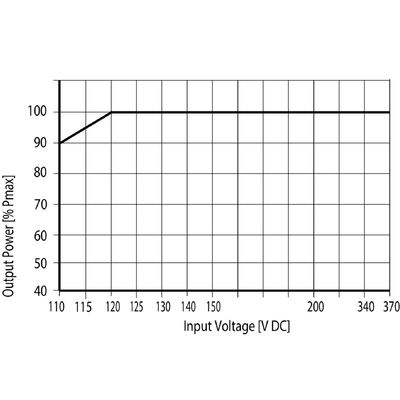 PRO ECO 72W 24V 3A II - Weidmueller - 3025560000 - изображение 5