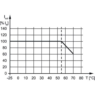 PRO ECO 240W 24V 10A II - Weidmueller - 3025580000 - изображение 6