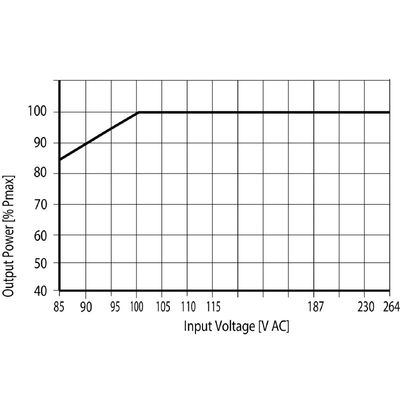 PRO ECO 960W 48V 20A II - Weidmueller - 3025610000 - изображение 4