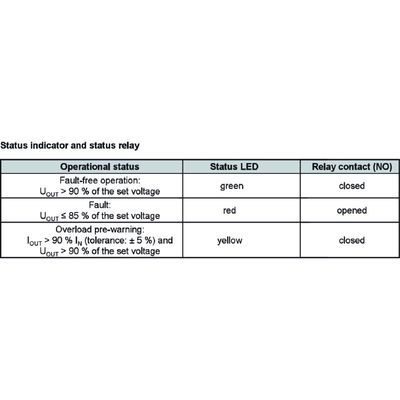 PRO ECO 72W 24V 3A II SI - Weidmueller - 3146450000 - изображение 3
