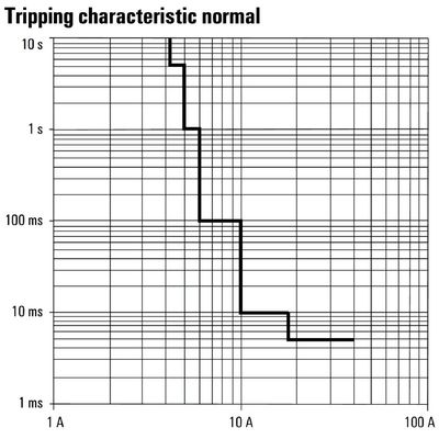 FP SOL TOP3 24/10 2 001 - Weidmueller - 8000050554 - изображение 3