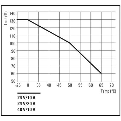 FP PRO TOP1 24/10 3M - Weidmueller - 8000051702 - изображение 4